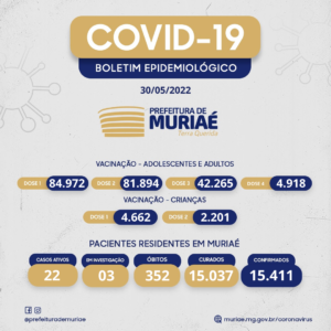 Covid-19: sete novos casos em Muriaé 