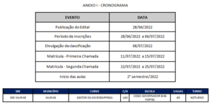 Curso Gestor de Microempresa no Cesec