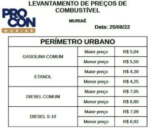 Preços dos Combustíveis: diferença chega a 25 centavos