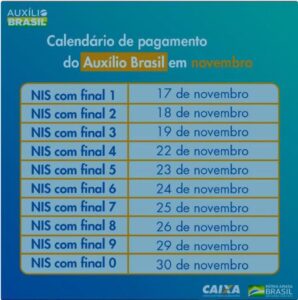 Auxílio Brasil: confira a tabela de pagamentos 