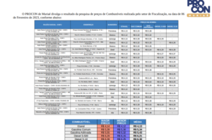 Combustíveis: comparativo dos preços em Muriaé