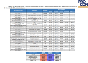 Combustíveis: comparativo dos preços em Muriaé